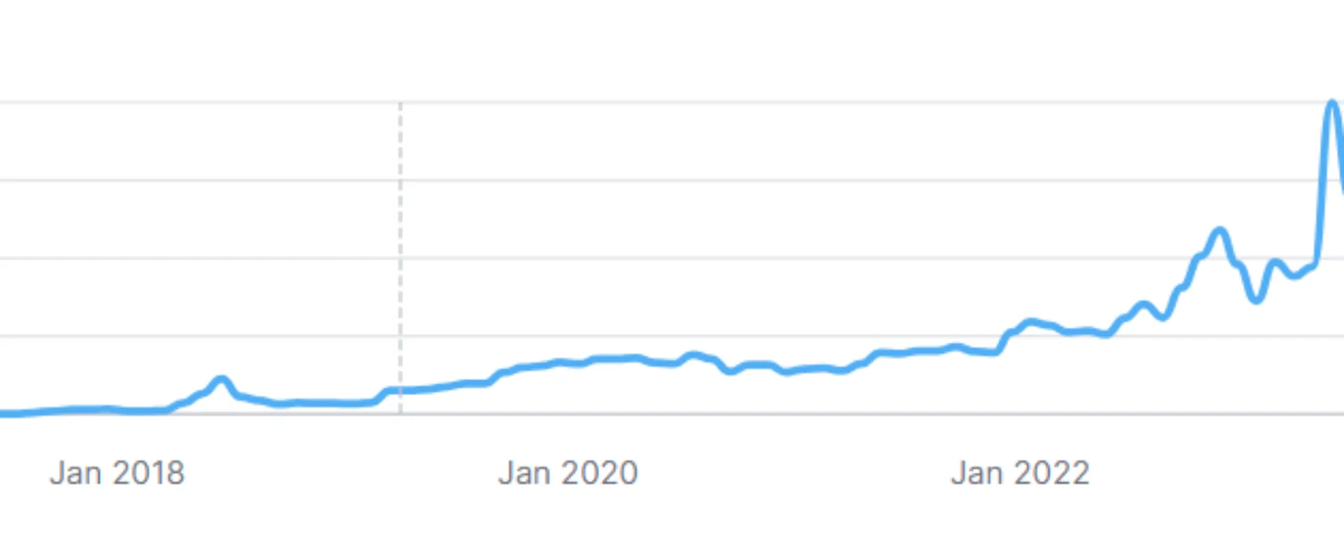 Education client case study organic traffic growth.