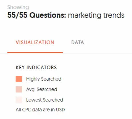 Marketing Trend Search Scale