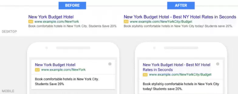 New Ad Formats will mean a much bigger share of  search page clicks will go to paid ads