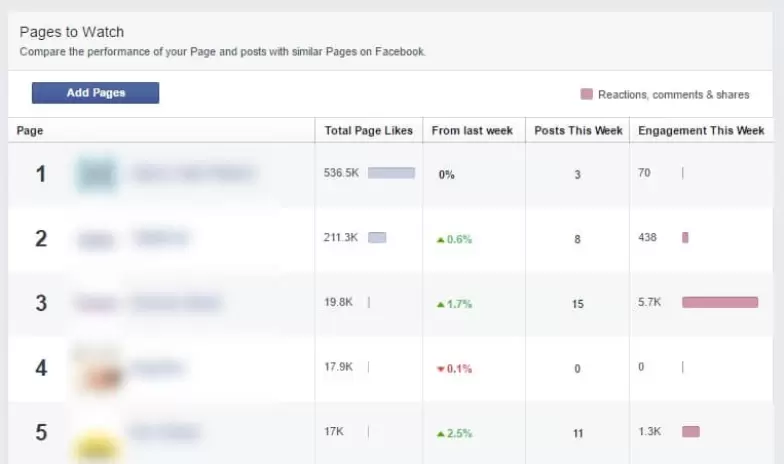 facebook-pages-to-watch facebook for business