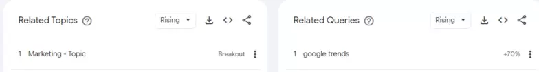 Related Topics and Related Queries Example