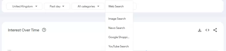 Google Trends - Interest Over Time