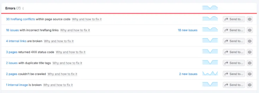 Semrush Site Audit Tool Errors.