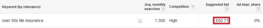 Suggested bid for the keyword term over 50s life insurance.