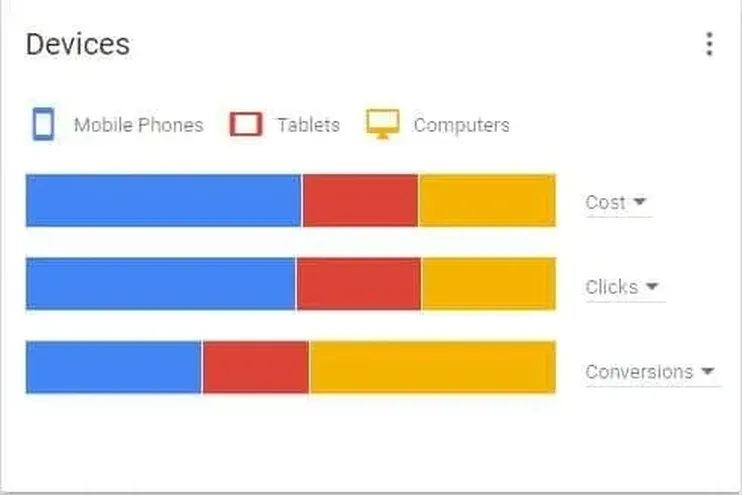 Google devices.