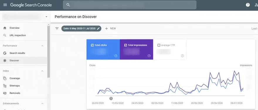Google Discover Performance Automotive Sector.