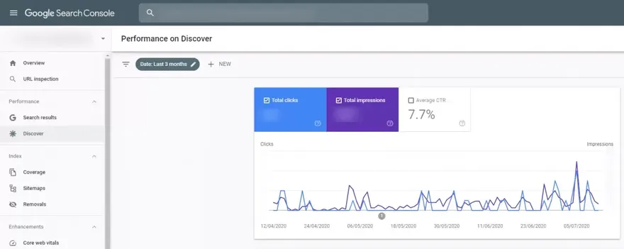 Google Discover Performance Giftware Sector.