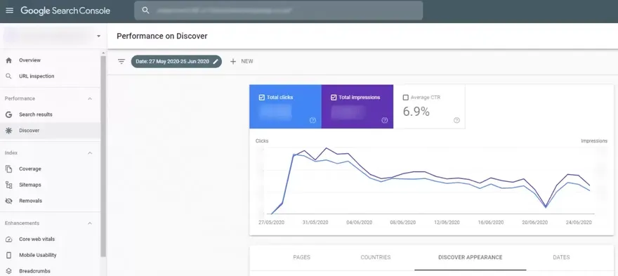 Google Discover Performance Health and Beauty Sector.