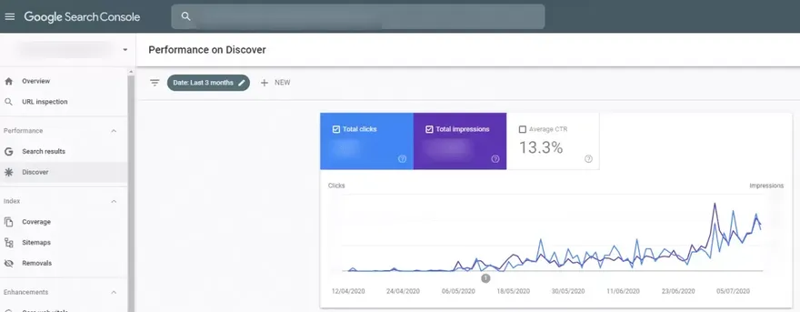 Google Discover Performance Homewares Sector.