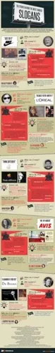 Infographic showing the stories behind famous slogans.
