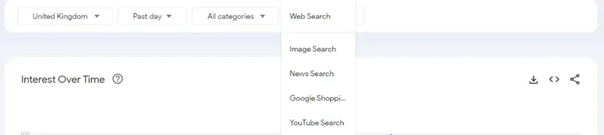 Google Trends - Interest Over Time.