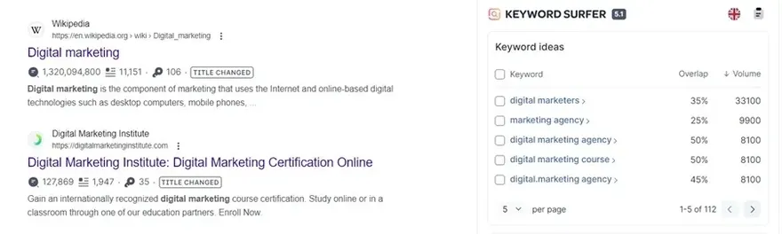 The Google search engine results page with the Keyword Surfer extension providing similar keyword ideas.