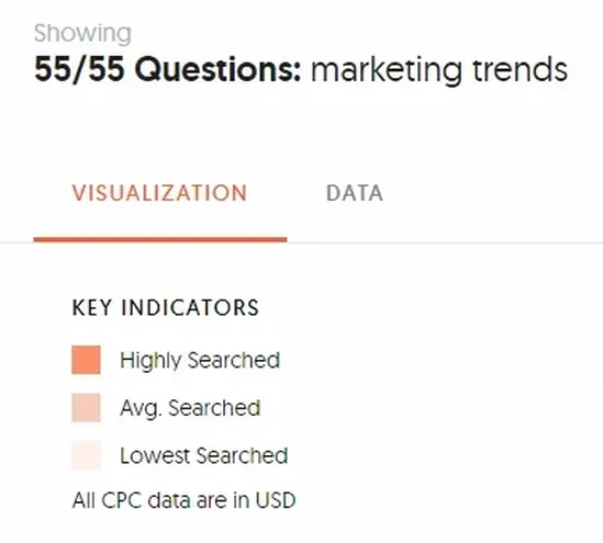 Marketing trend search scale.