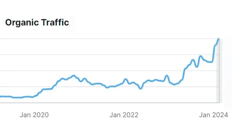 Organic Traffic Growth Curve.