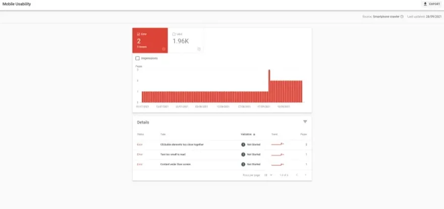 Google Search Console mobile usability issues report.