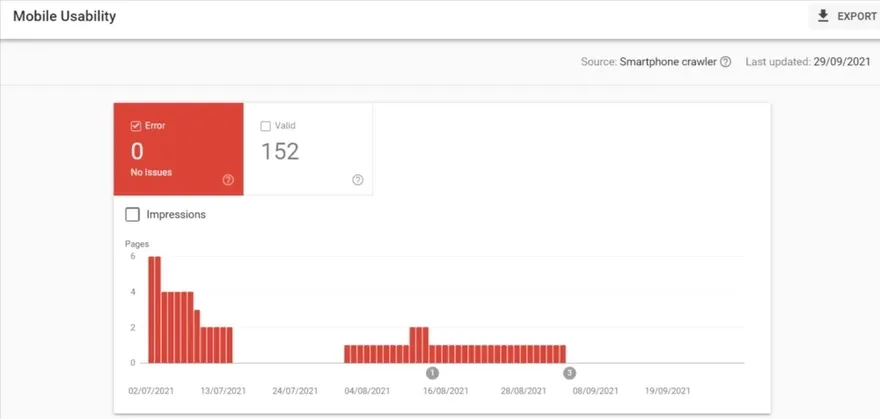 Google Search Console showing mobile usability problems.