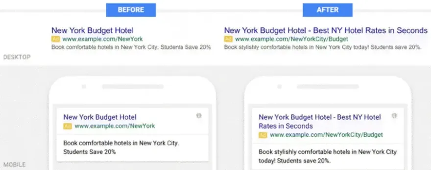 New Ad Formats will mean a much bigger share of  search page clicks will go to paid ads.