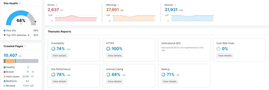 SEO Health Score Site Audit Dashboard.