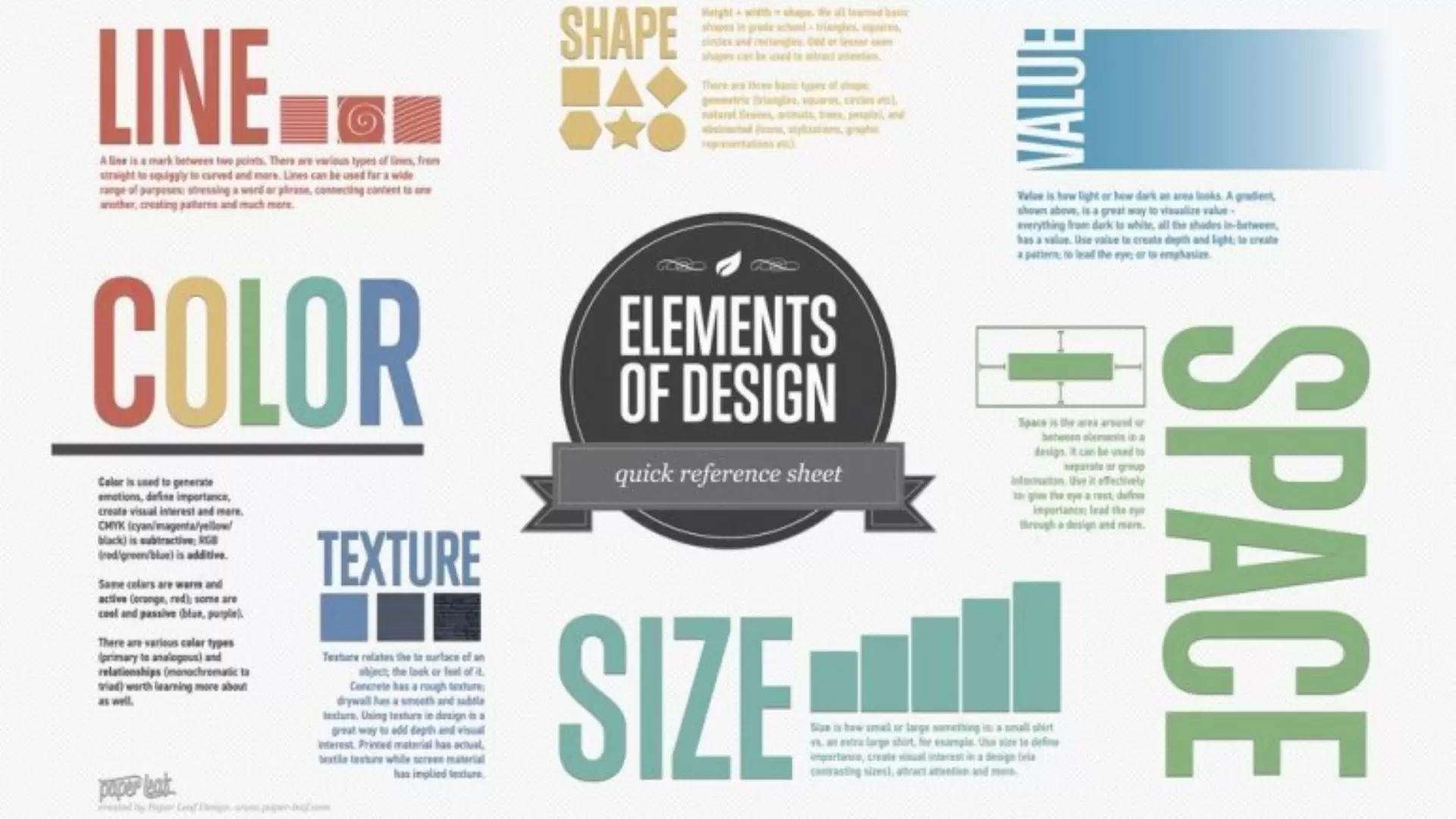 Why You Should Use Infographics